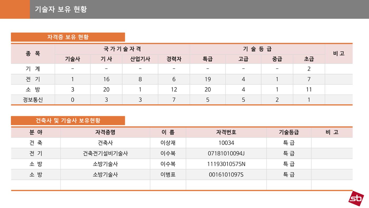 에스비이엔씨 지명원_250317 11페이지