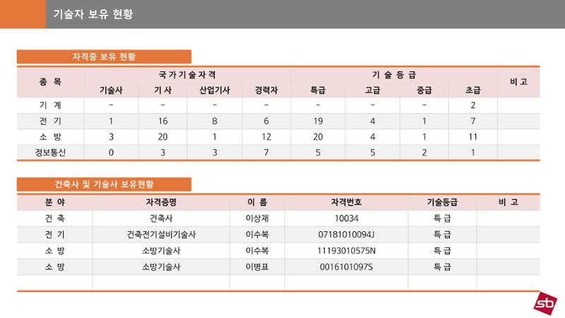 에스비이엔씨 지명원_250317 11페이지