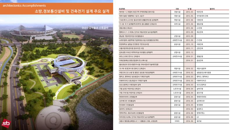 에스비이엔씨 지명원_250317 14페이지