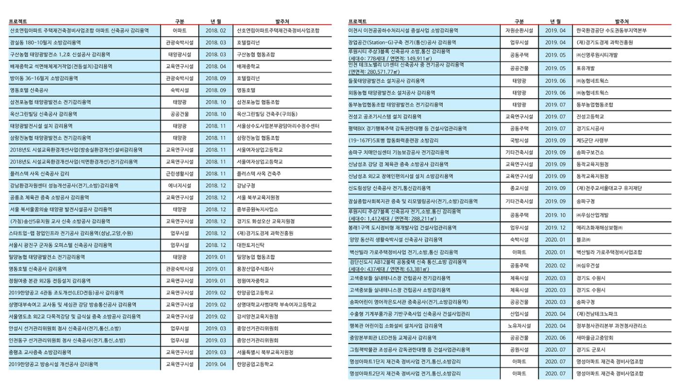 에스비이엔씨 지명원_250317 20페이지