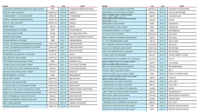 에스비이엔씨 지명원_250317 20페이지