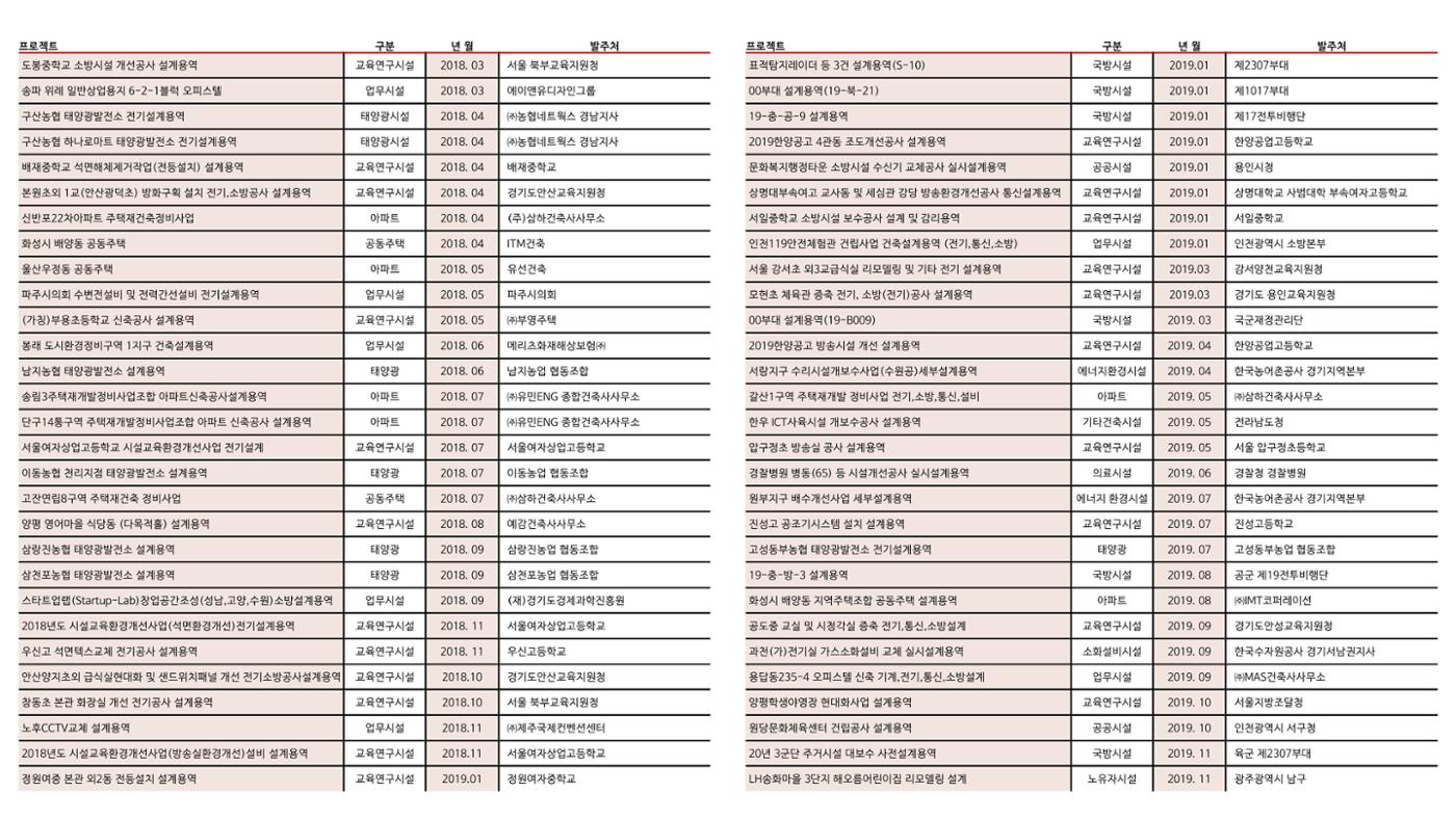 에스비이엔씨 지명원_250317 16페이지