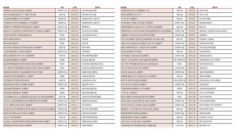 에스비이엔씨 지명원_250317 16페이지