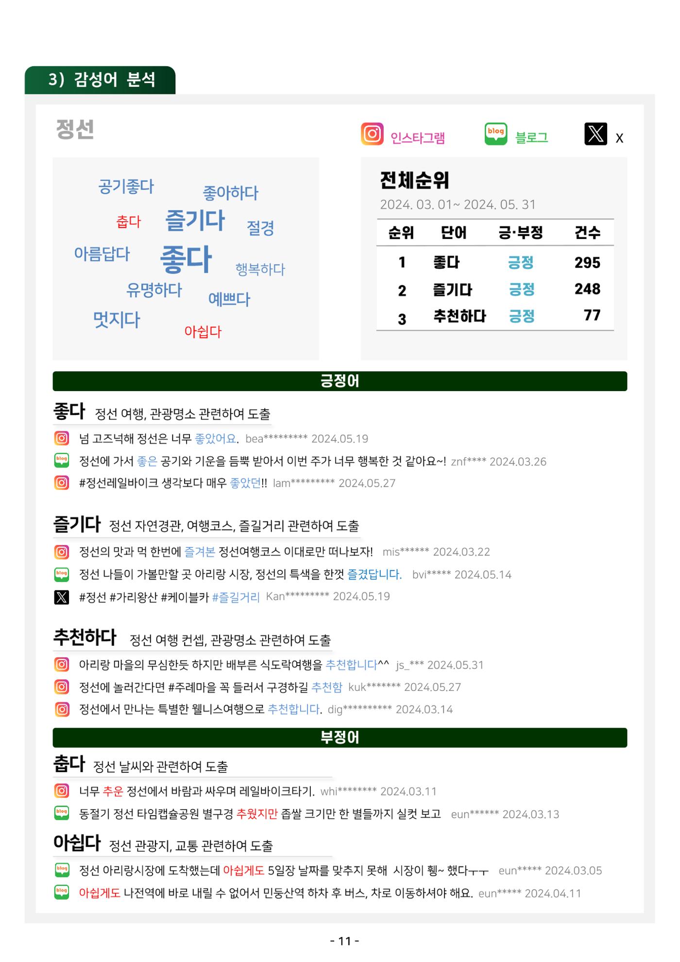 2024 탄광지역 관광트렌드 동향 (봄호) 13페이지