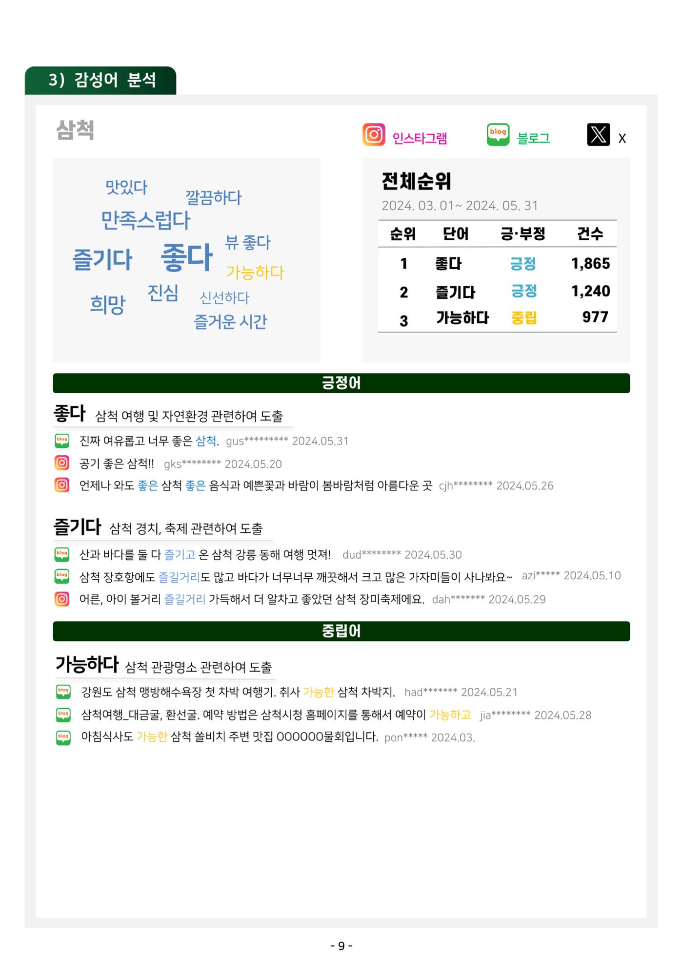 2024 탄광지역 관광트렌드 동향 (봄호) 11페이지