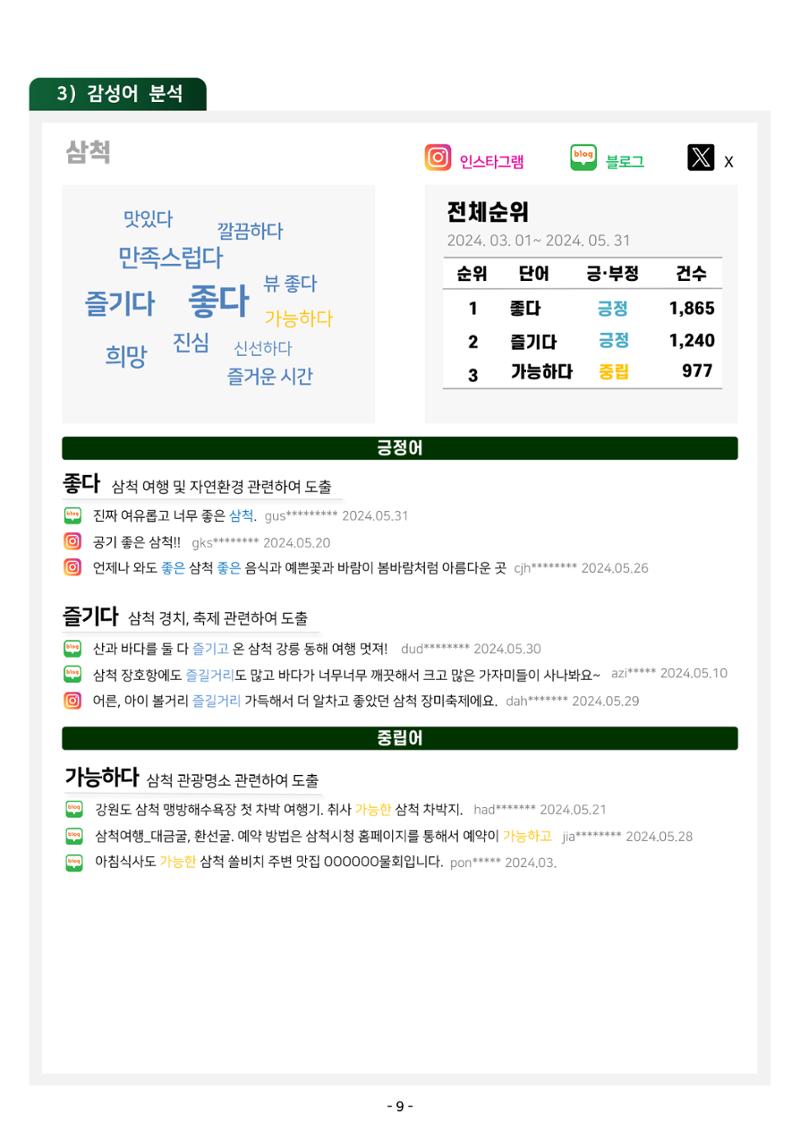 2024 탄광지역 관광트렌드 동향 (봄호) 11페이지