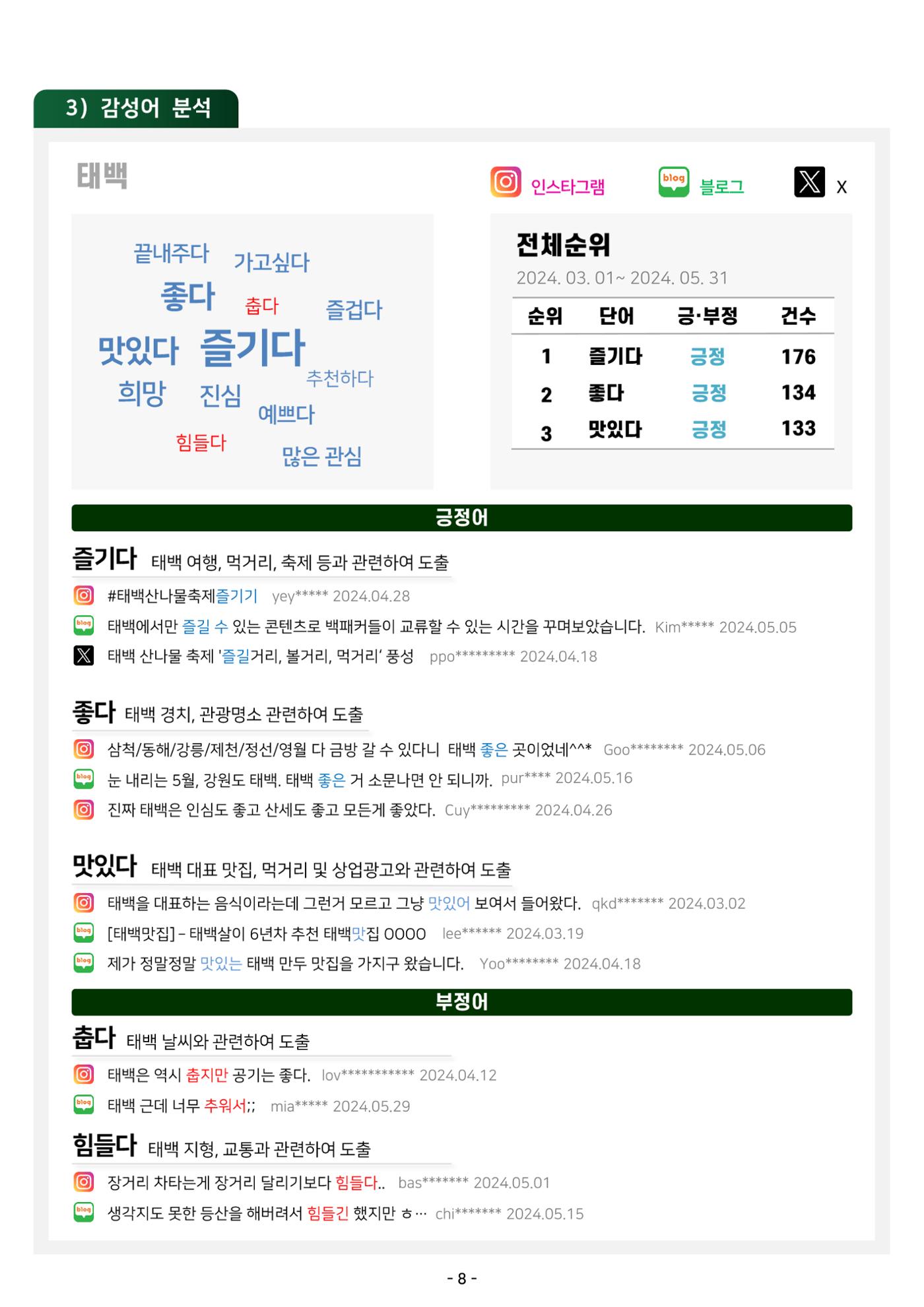 2024 탄광지역 관광트렌드 동향 (봄호) 10페이지