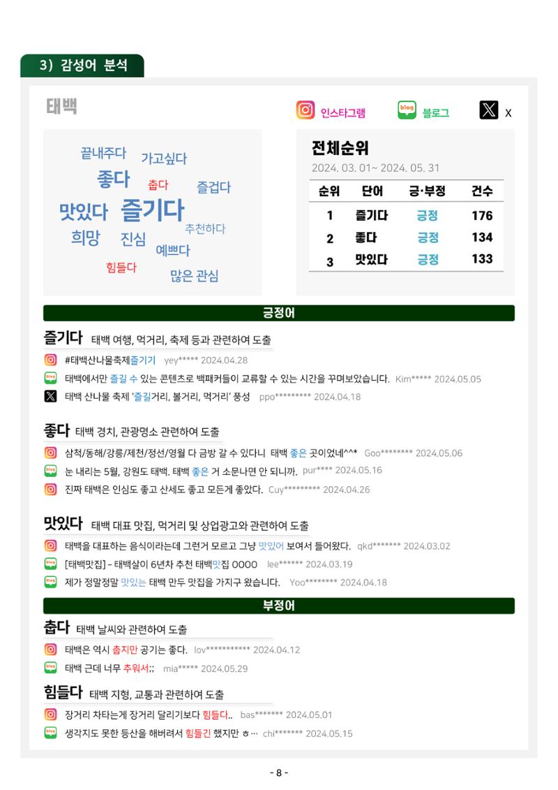2024 탄광지역 관광트렌드 동향 (봄호) 10페이지