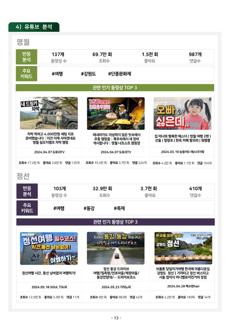 2024 탄광지역 관광트렌드 동향 (봄호) 15페이지