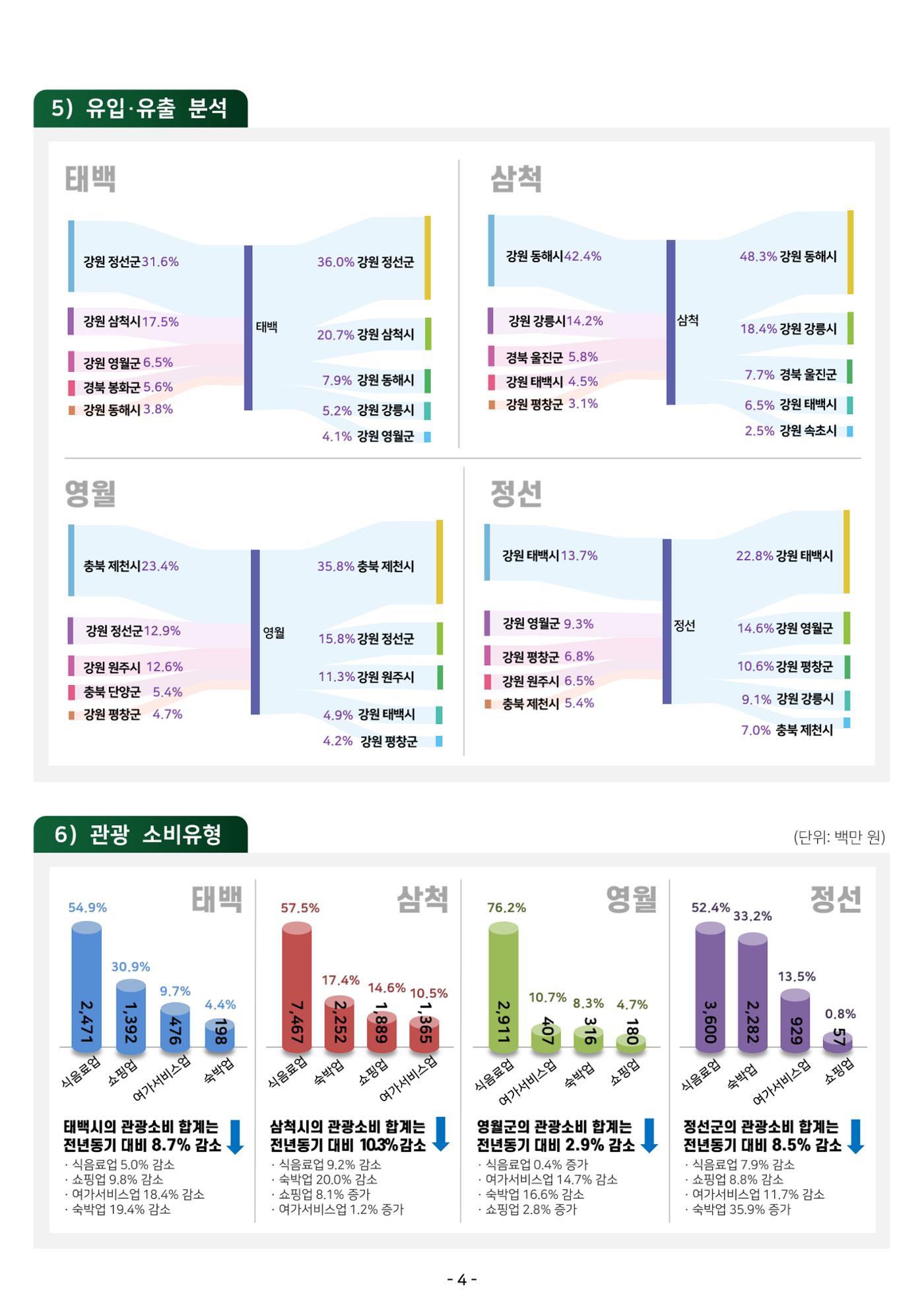 2024 탄광지역 관광트렌드 동향 (봄호) 6페이지