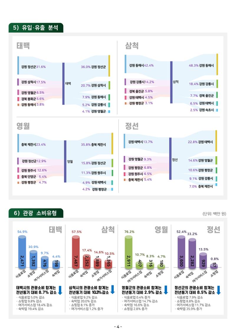 2024 탄광지역 관광트렌드 동향 (봄호) 6페이지