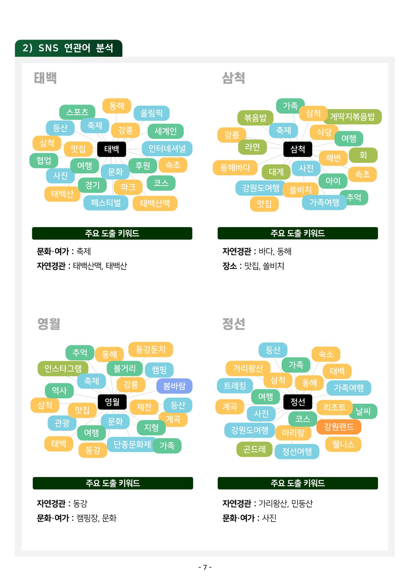 2024 탄광지역 관광트렌드 동향 (봄호) 9페이지