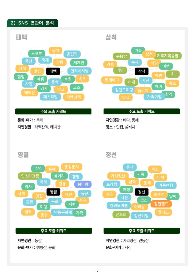 2024 탄광지역 관광트렌드 동향 (봄호) 9페이지