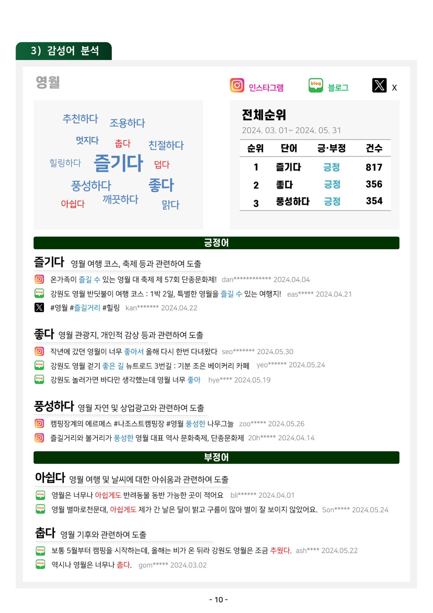 2024 탄광지역 관광트렌드 동향 (봄호) 12페이지