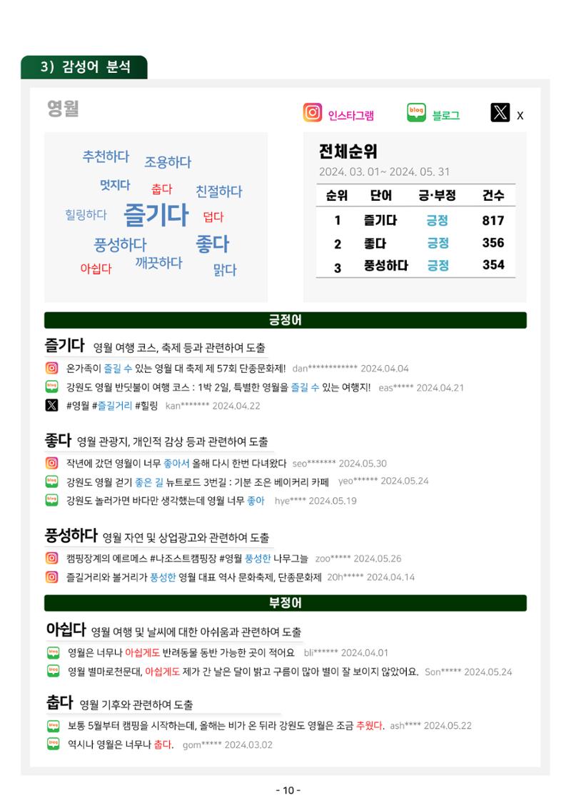 2024 탄광지역 관광트렌드 동향 (봄호) 12페이지