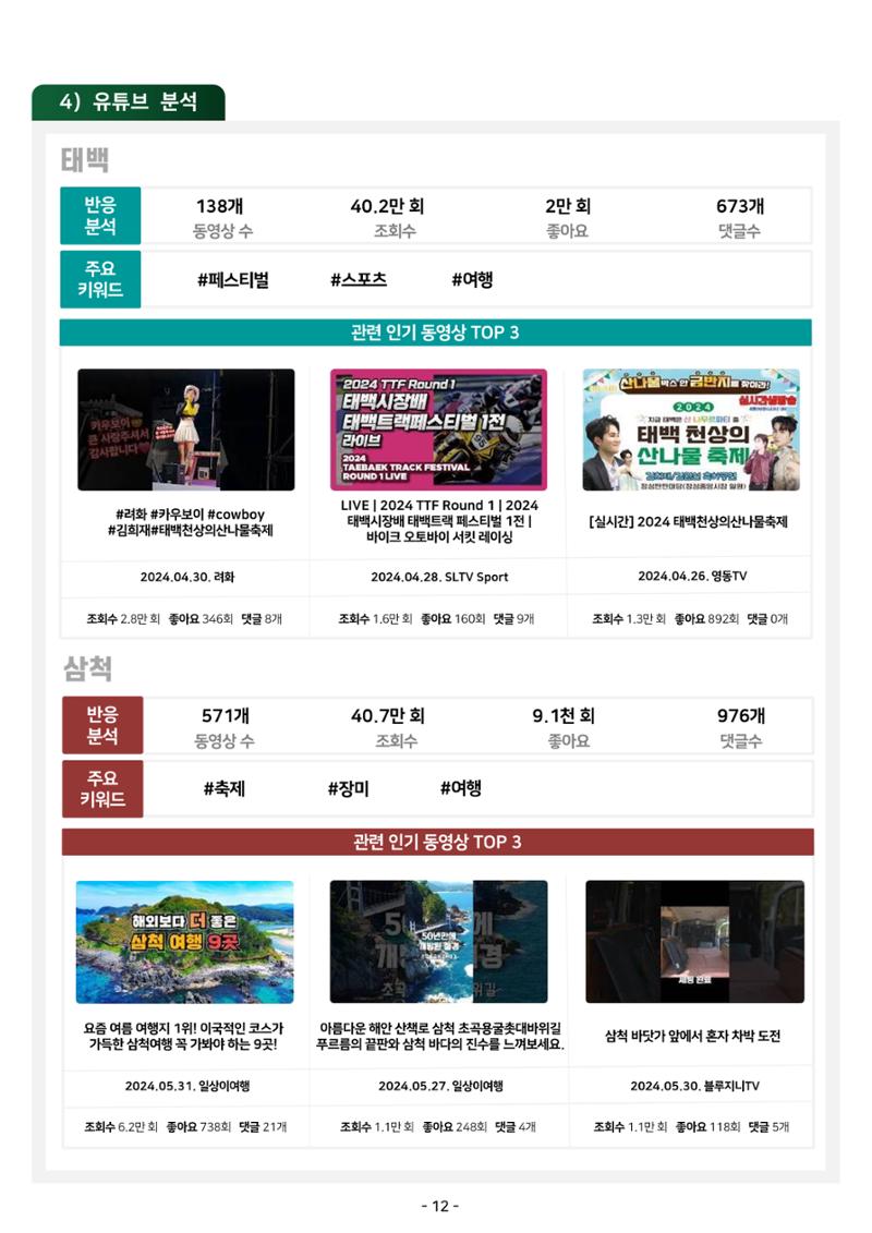 2024 탄광지역 관광트렌드 동향 (봄호) 14페이지