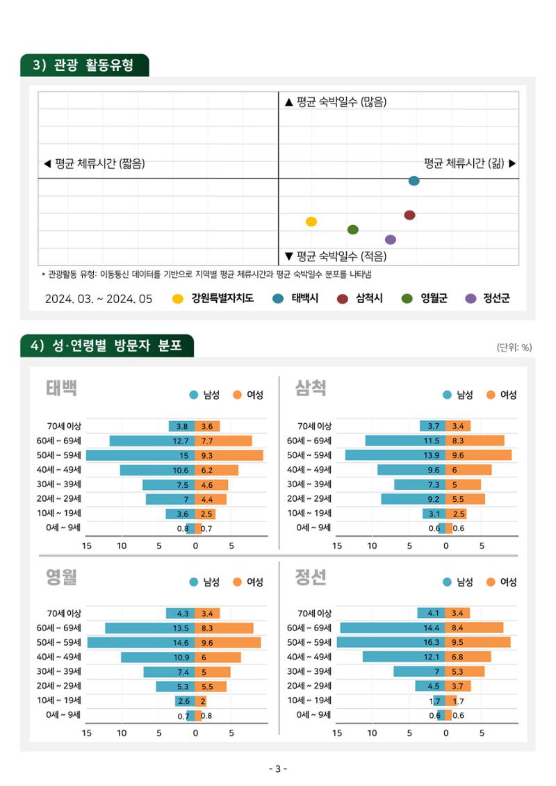 2024 탄광지역 관광트렌드 동향 (봄호) 5페이지