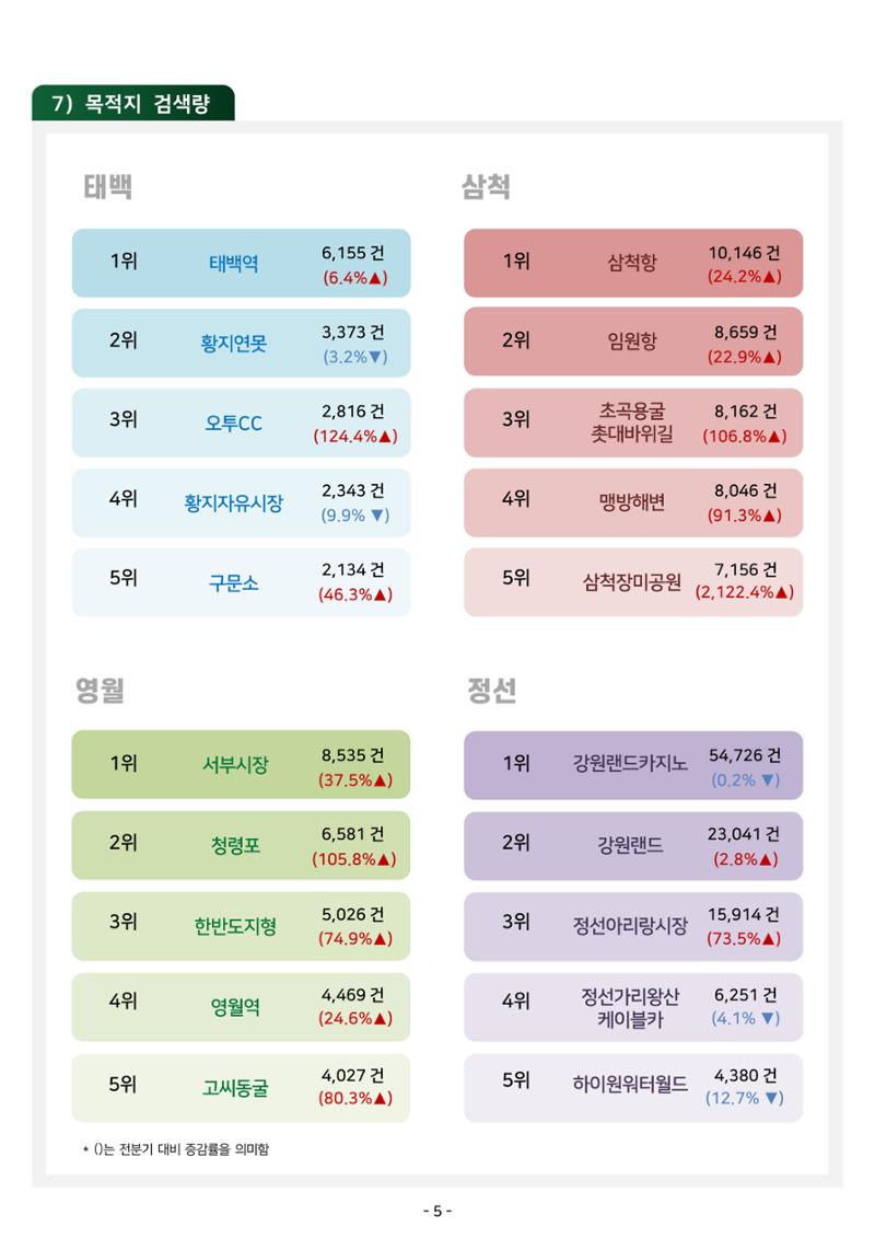 2024 탄광지역 관광트렌드 동향 (봄호) 7페이지