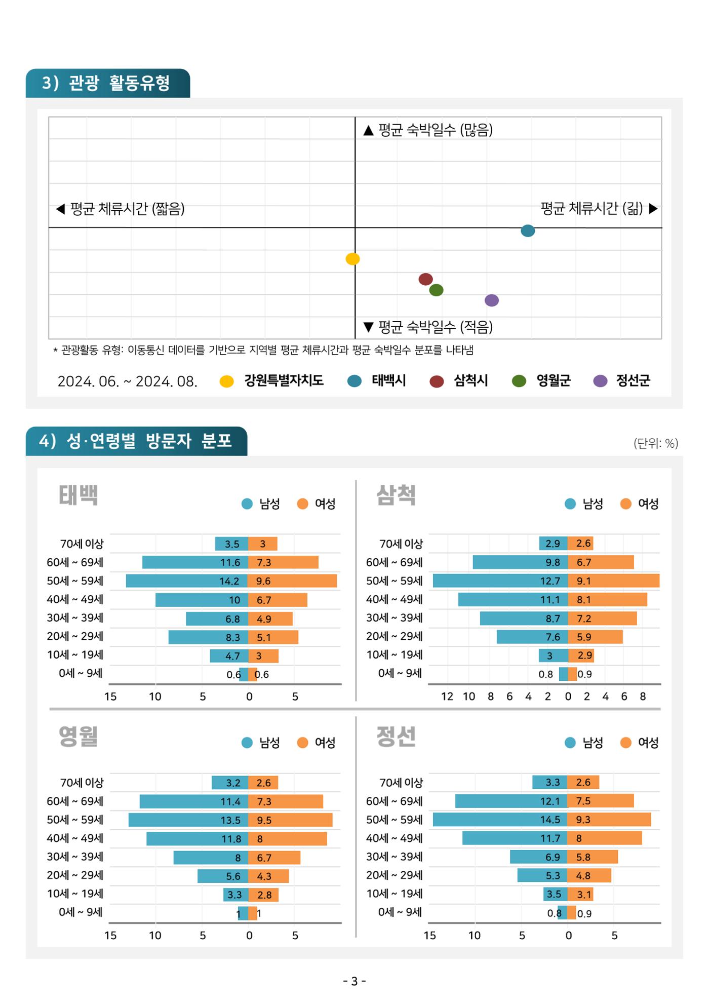 2024 탄광지역 관광트렌드 동향 (여름호) 5페이지
