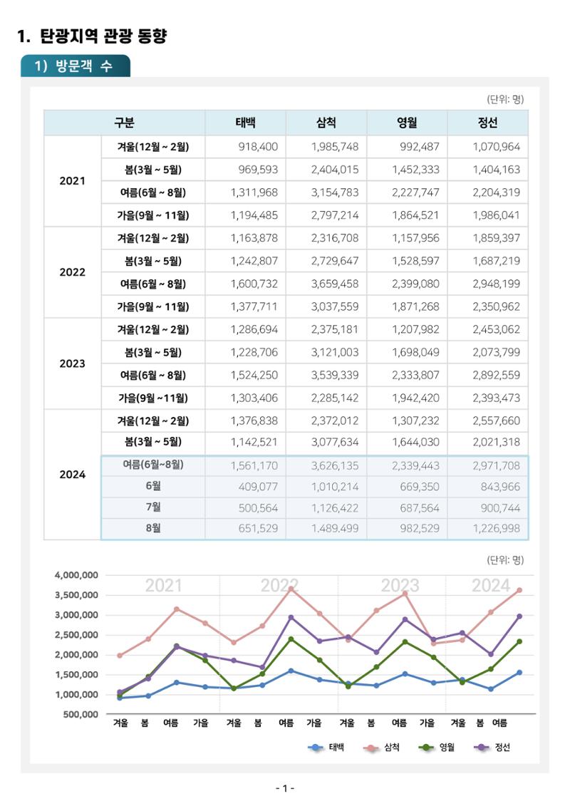 2024 탄광지역 관광트렌드 동향 (여름호) 3페이지