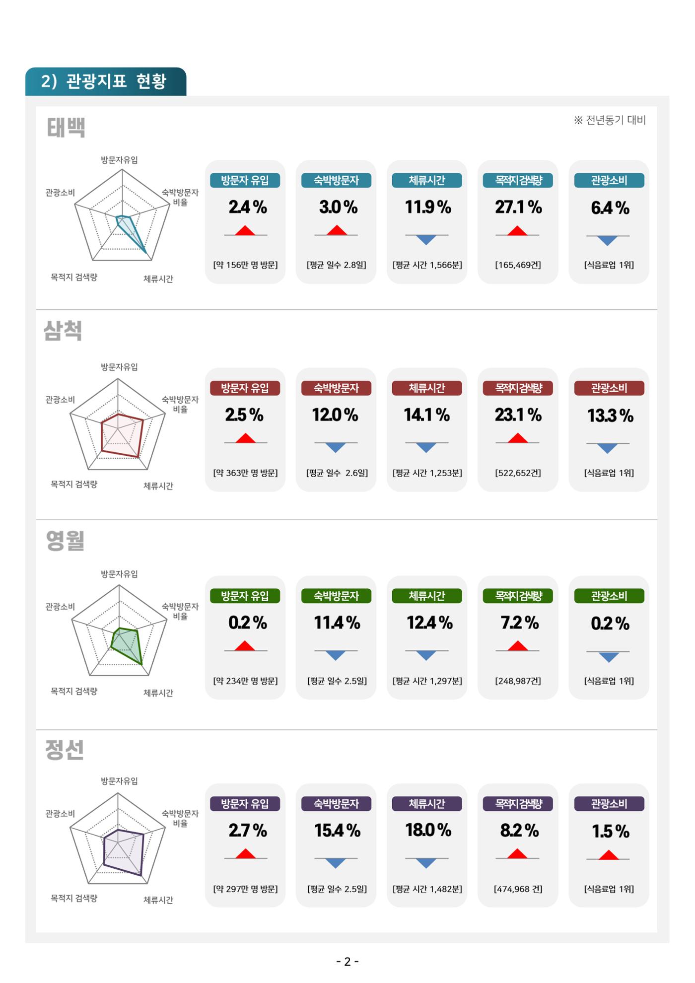2024 탄광지역 관광트렌드 동향 (여름호) 4페이지