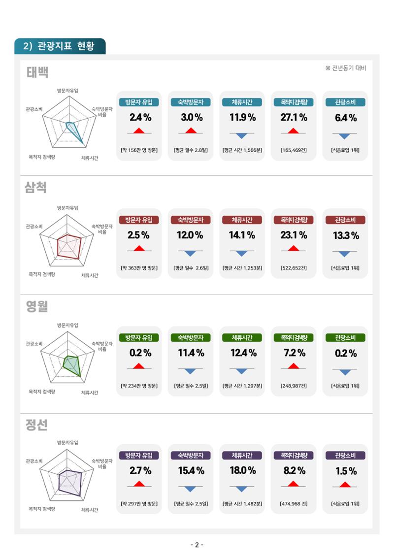 2024 탄광지역 관광트렌드 동향 (여름호) 4페이지