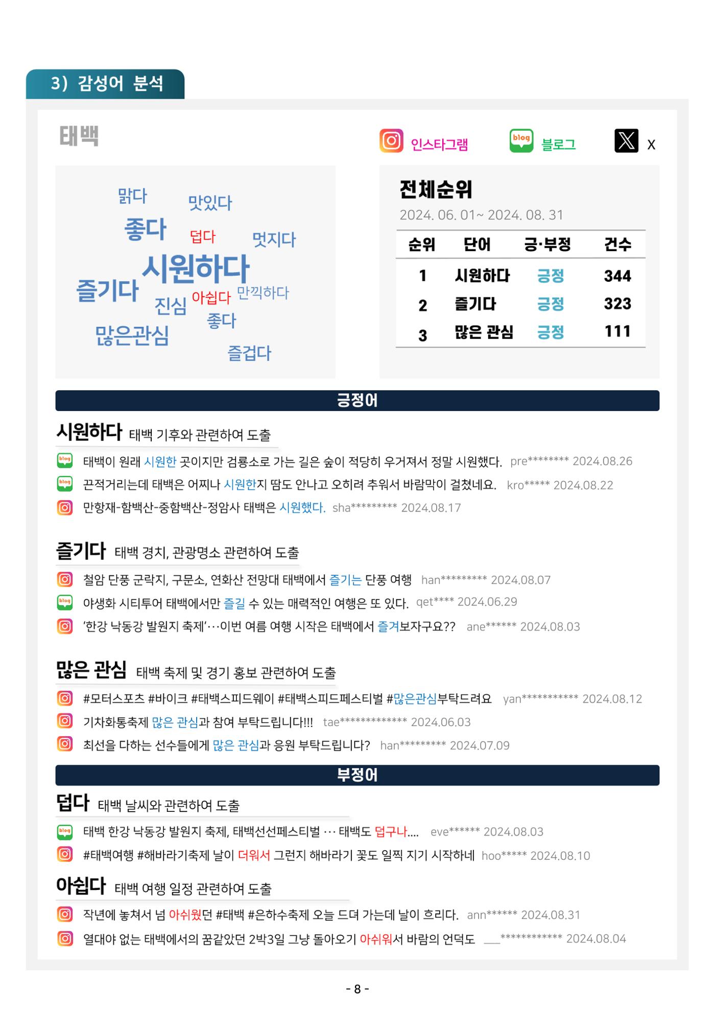 2024 탄광지역 관광트렌드 동향 (여름호) 10페이지