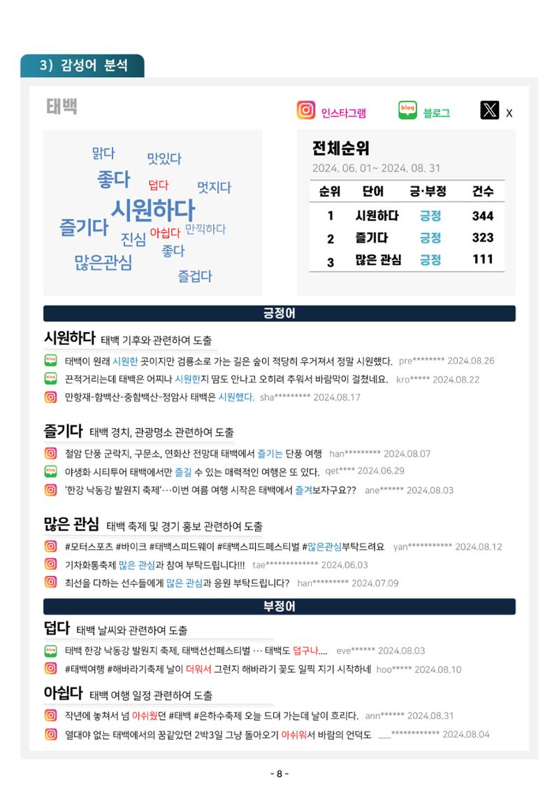 2024 탄광지역 관광트렌드 동향 (여름호) 10페이지