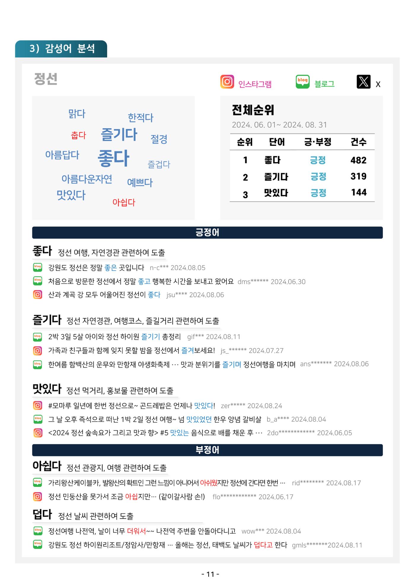 2024 탄광지역 관광트렌드 동향 (여름호) 13페이지