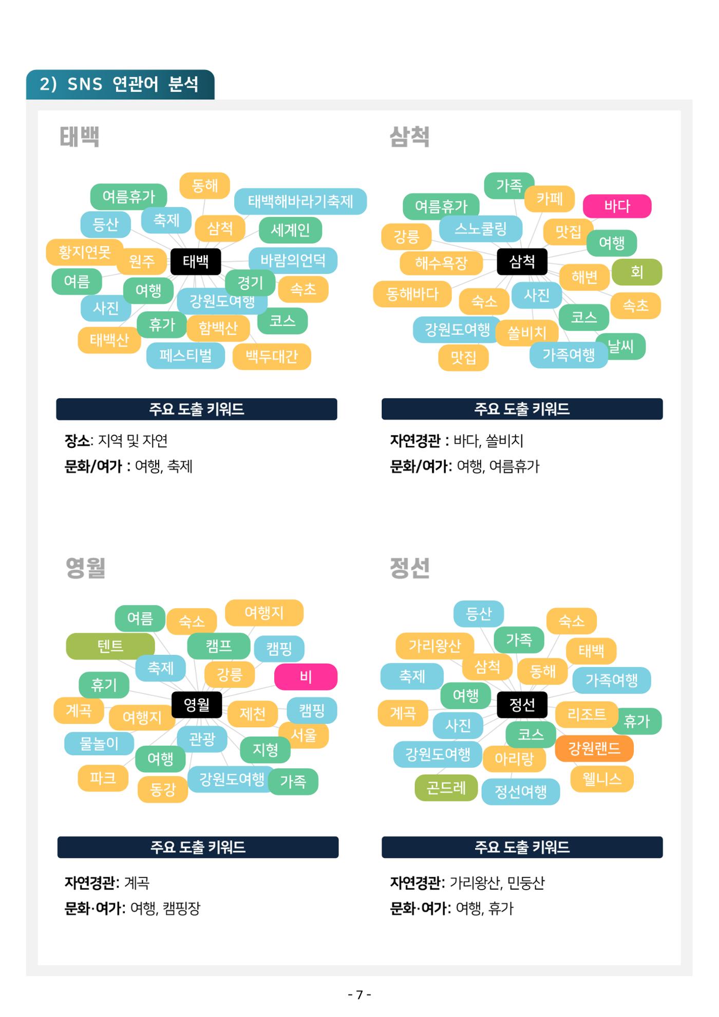 2024 탄광지역 관광트렌드 동향 (여름호) 9페이지