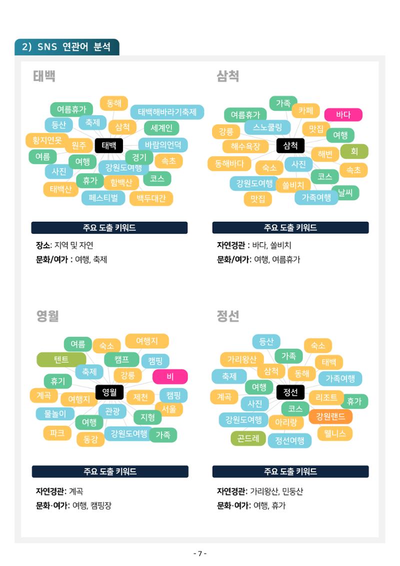 2024 탄광지역 관광트렌드 동향 (여름호) 9페이지