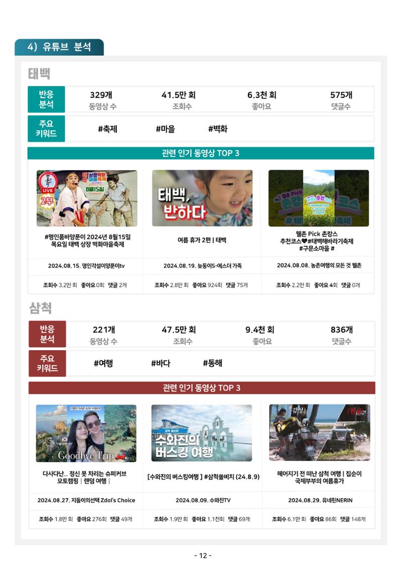 2024 탄광지역 관광트렌드 동향 (여름호) 14페이지