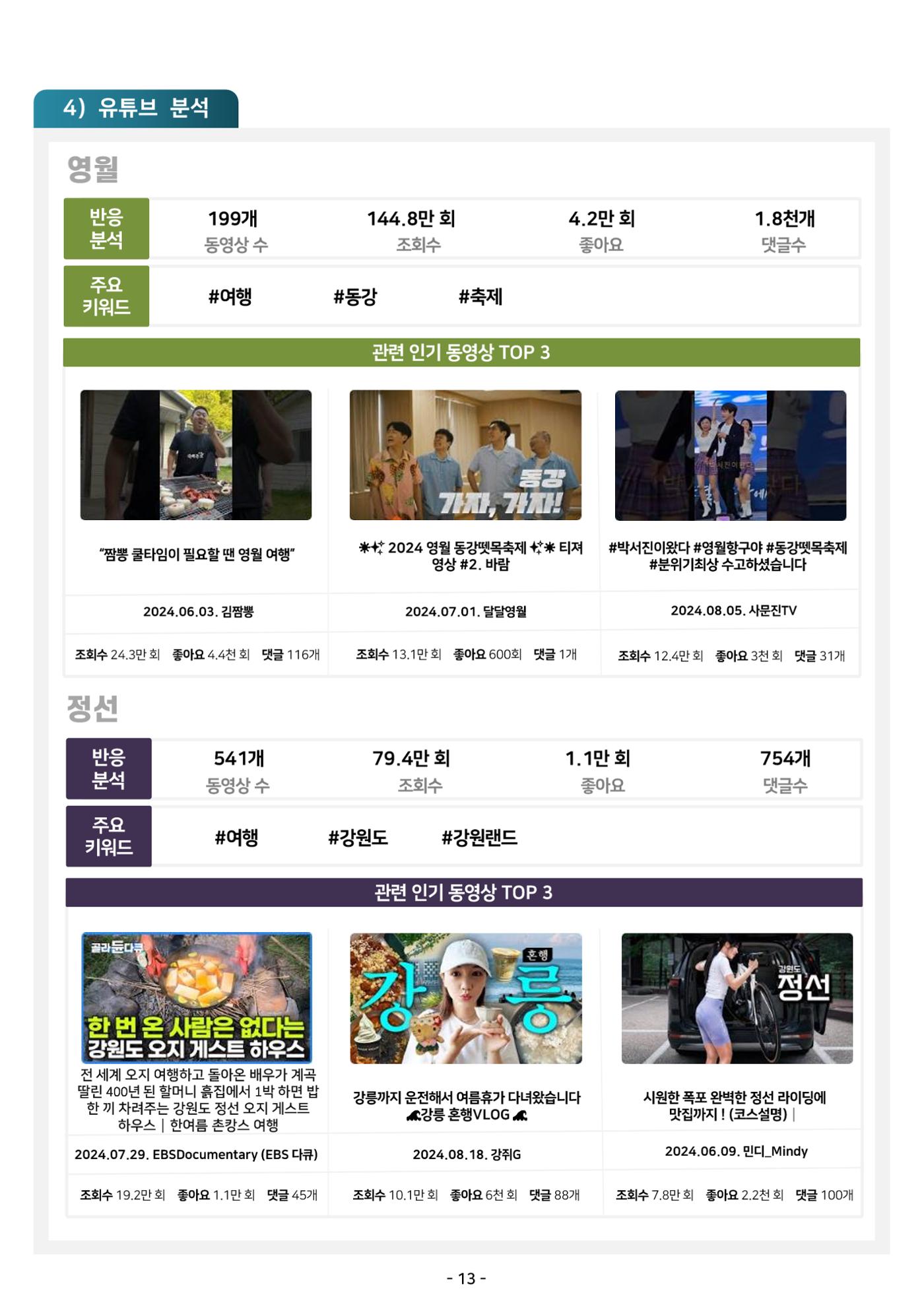 2024 탄광지역 관광트렌드 동향 (여름호) 15페이지