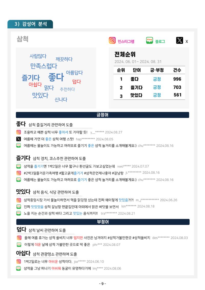 2024 탄광지역 관광트렌드 동향 (여름호) 11페이지