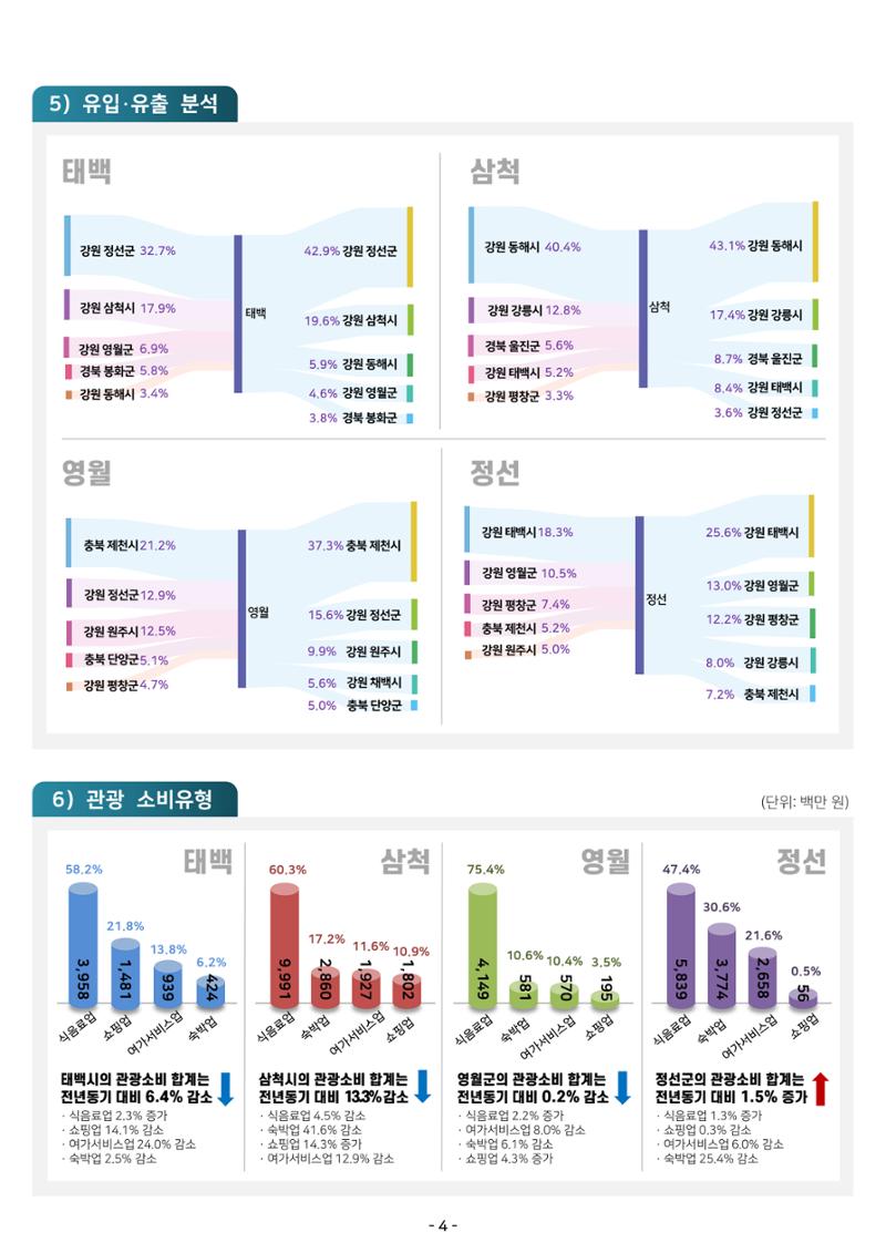 2024 탄광지역 관광트렌드 동향 (여름호) 6페이지