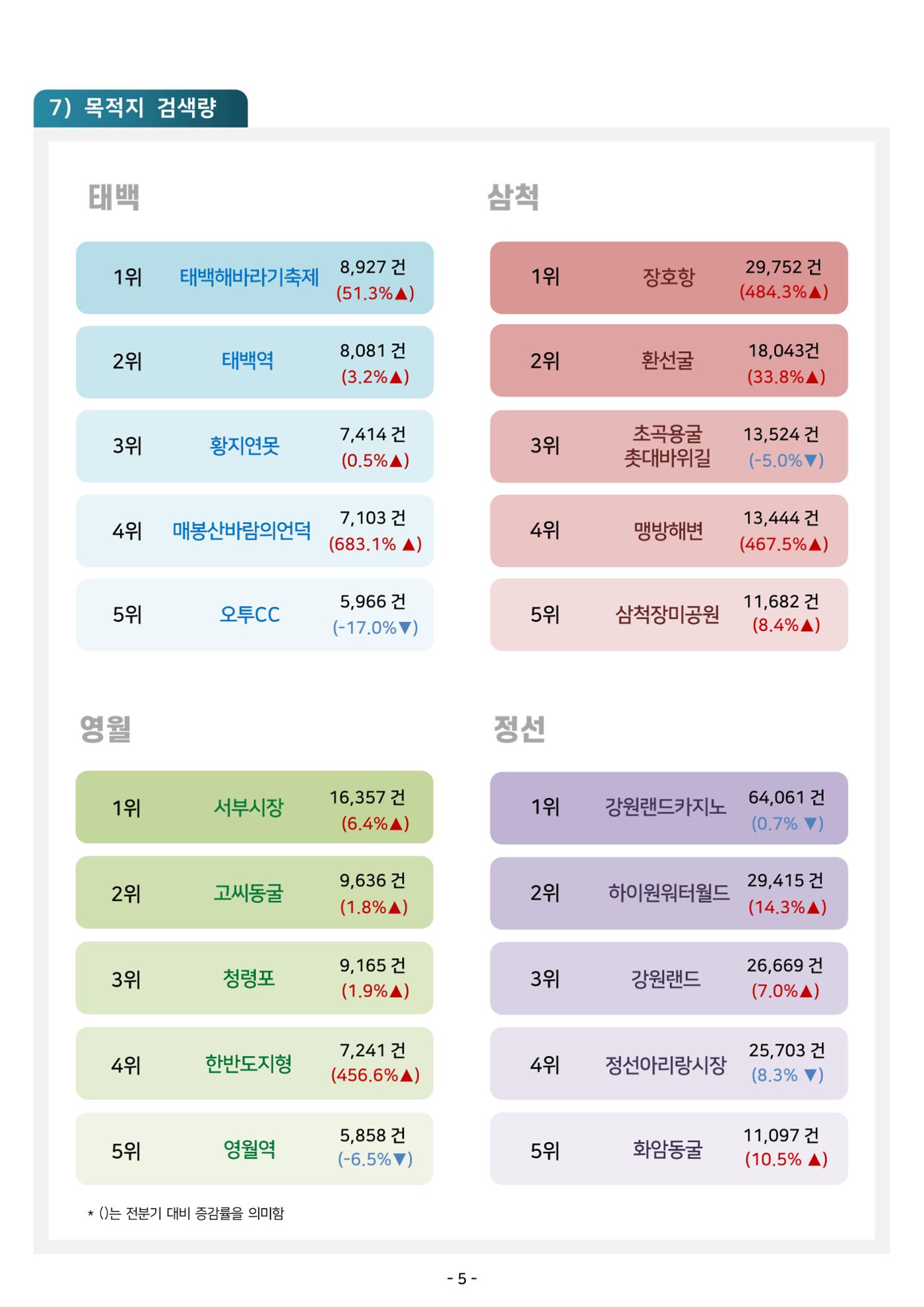2024 탄광지역 관광트렌드 동향 (여름호) 7페이지