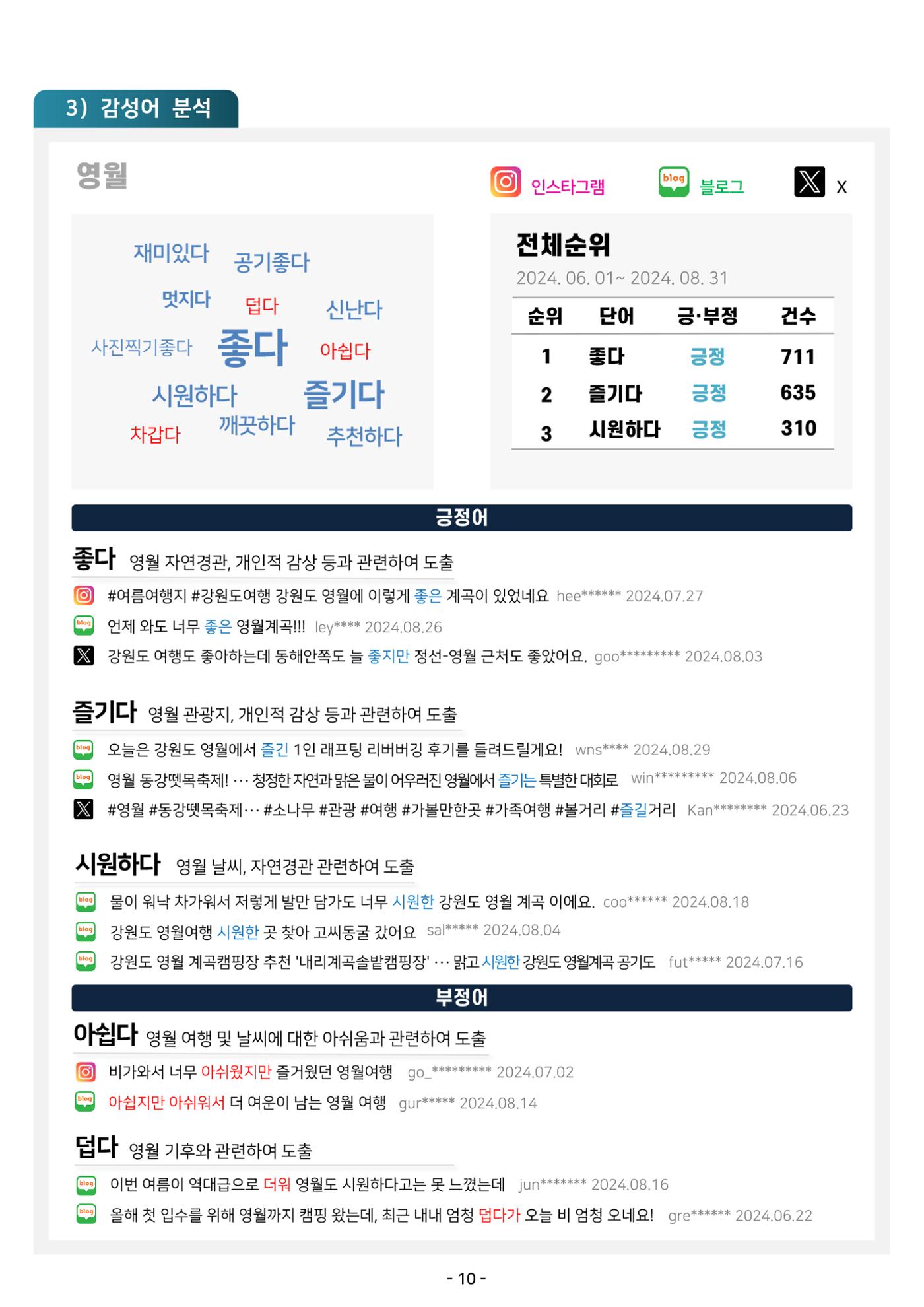 2024 탄광지역 관광트렌드 동향 (여름호) 12페이지