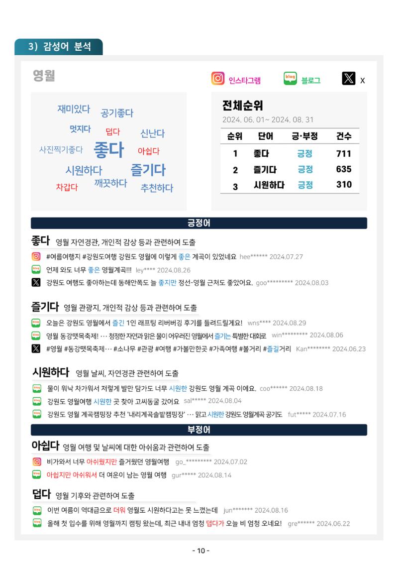2024 탄광지역 관광트렌드 동향 (여름호) 12페이지