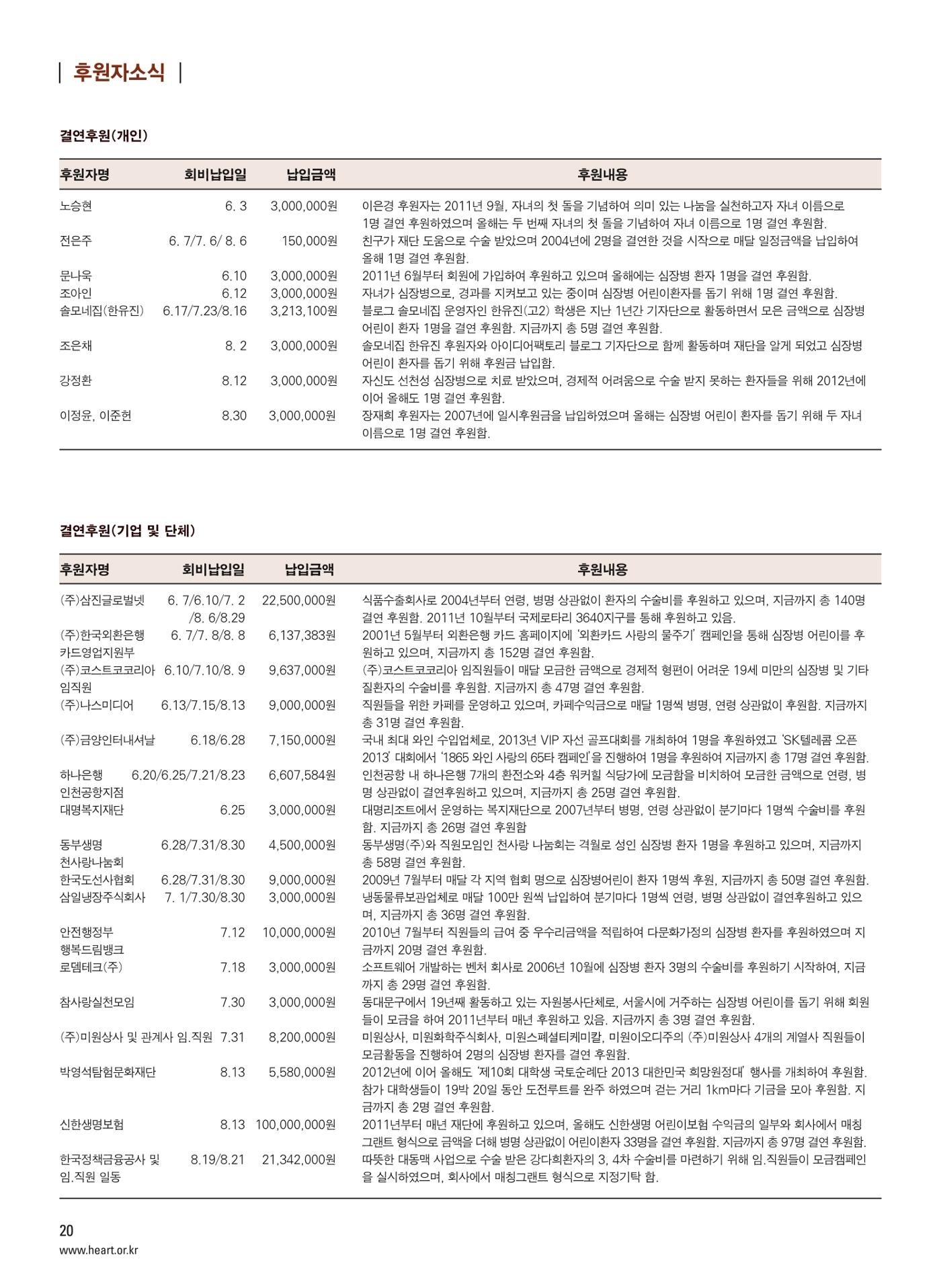 2013 심장소식 가을호 99호 21페이지