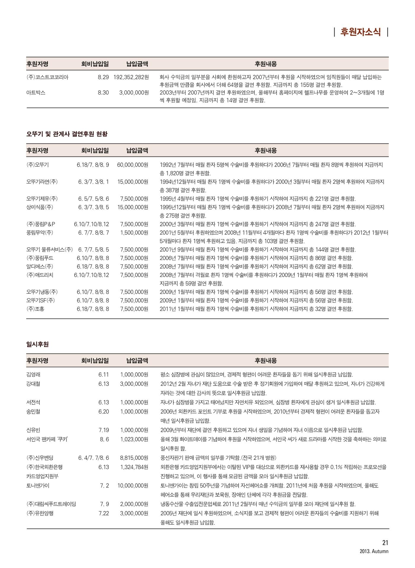 2013 심장소식 가을호 99호 22페이지