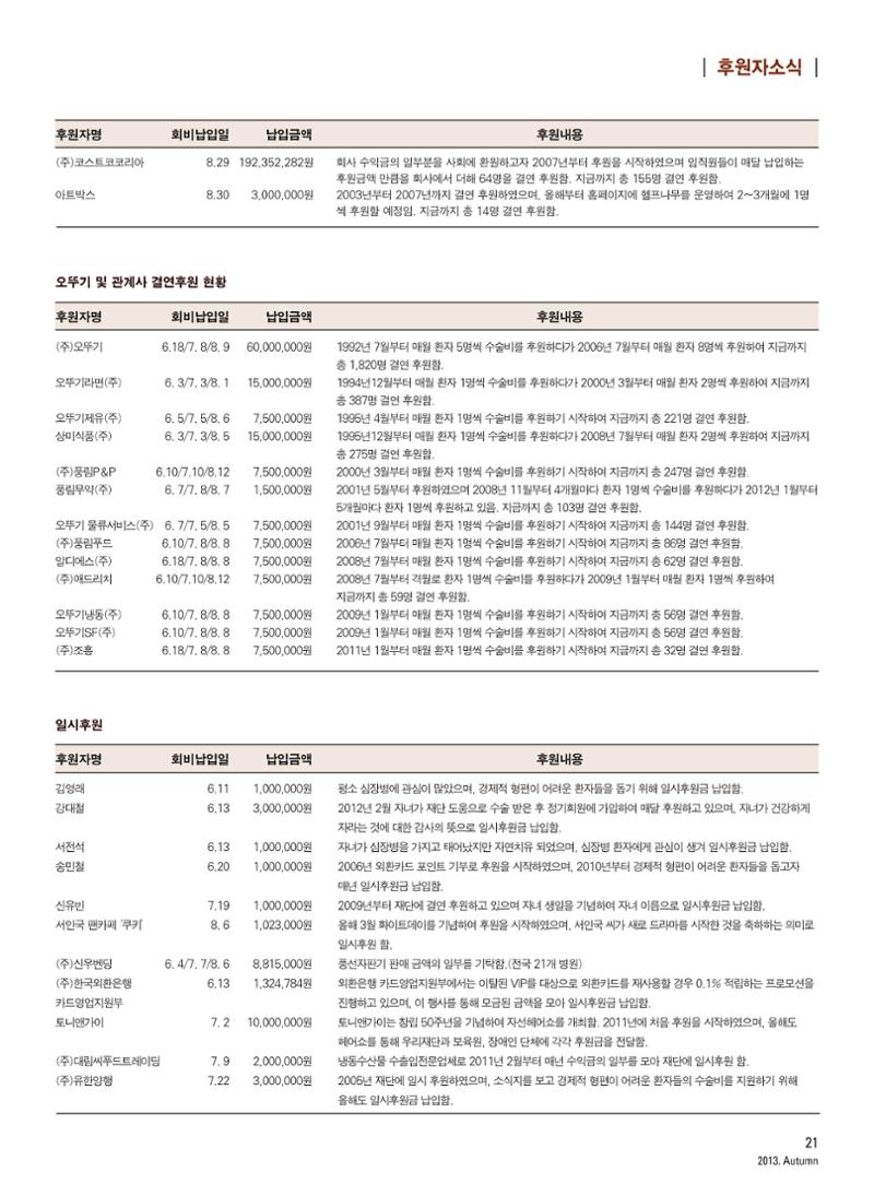 2013 심장소식 가을호 99호 22페이지
