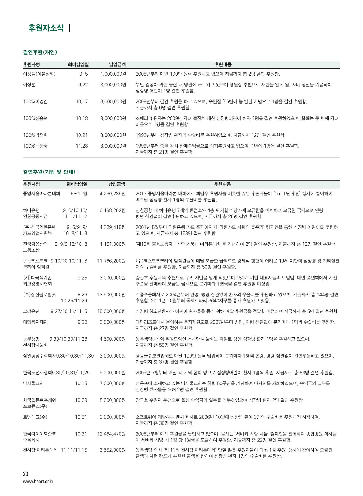 2013 심장소식 겨울호 100호 21페이지