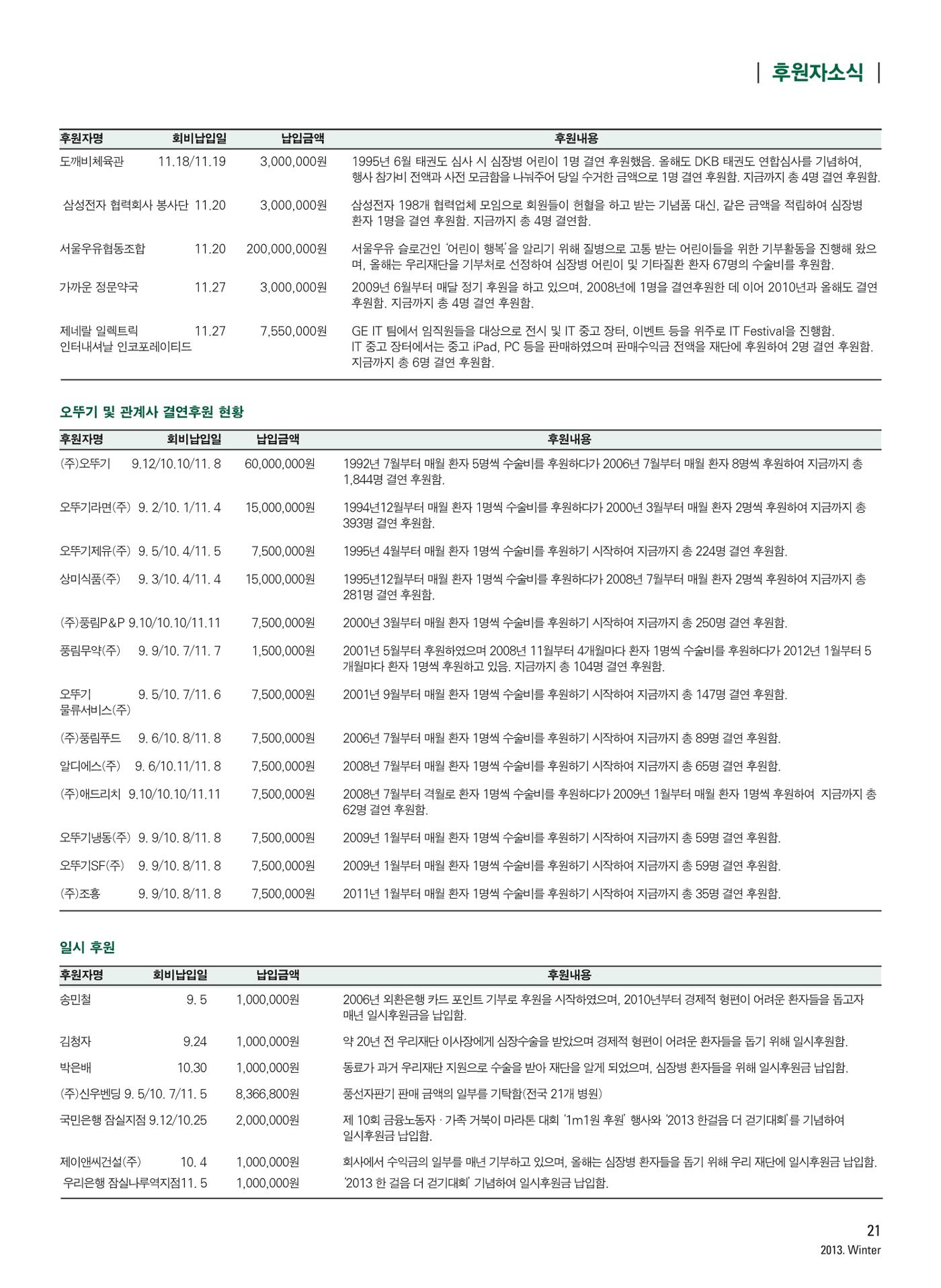 2013 심장소식 겨울호 100호 22페이지