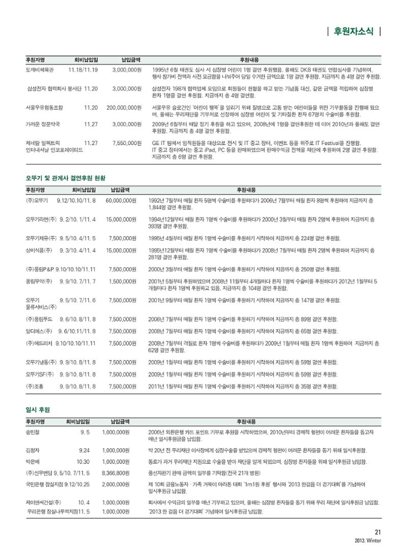 2013 심장소식 겨울호 100호 22페이지