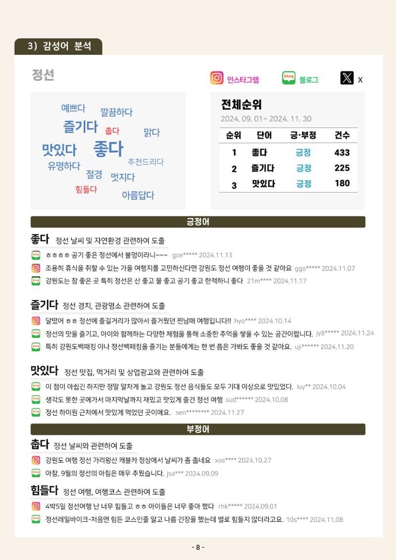 2024 탄광지역 관광동향 웹진 가을호 13페이지