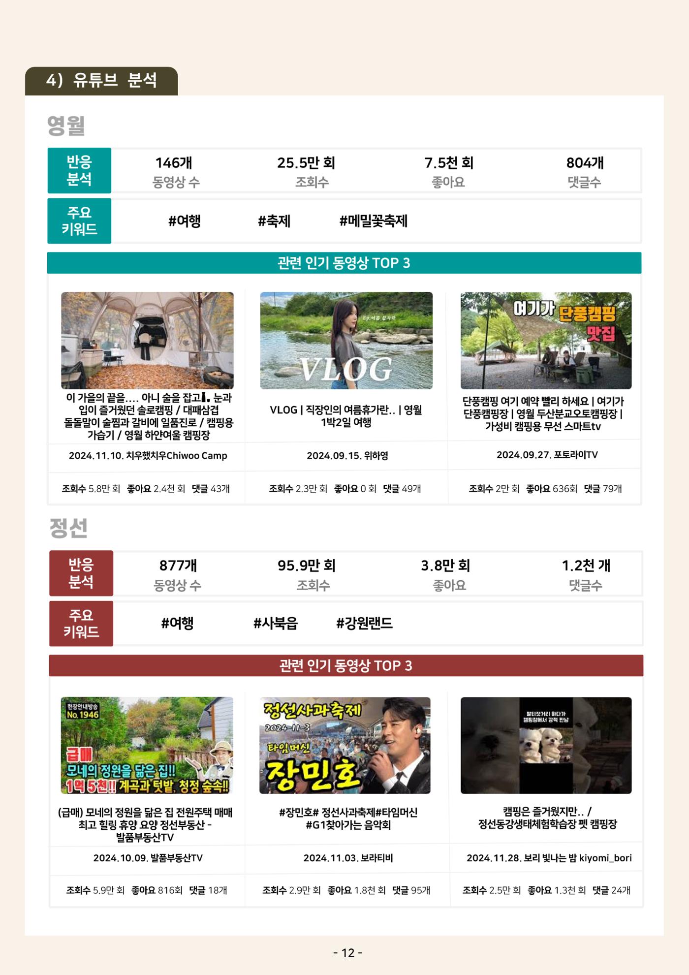 2024 탄광지역 관광동향 웹진 가을호 15페이지