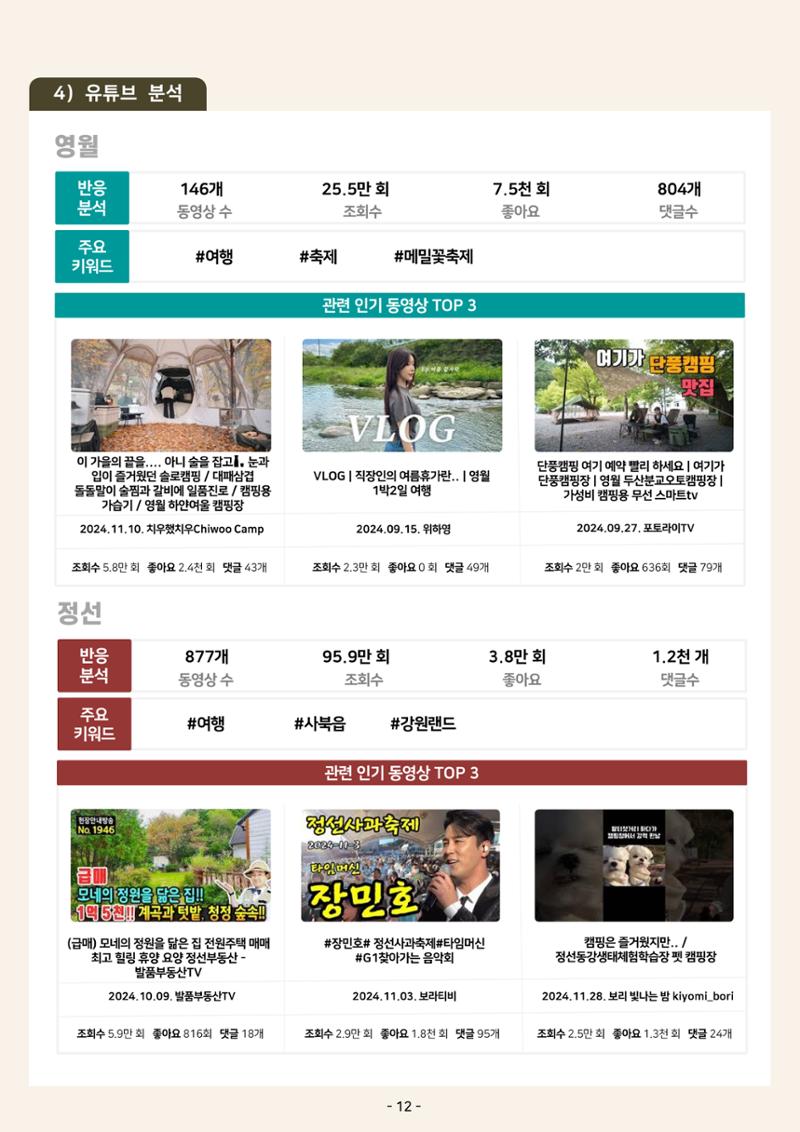 2024 탄광지역 관광동향 웹진 가을호 15페이지