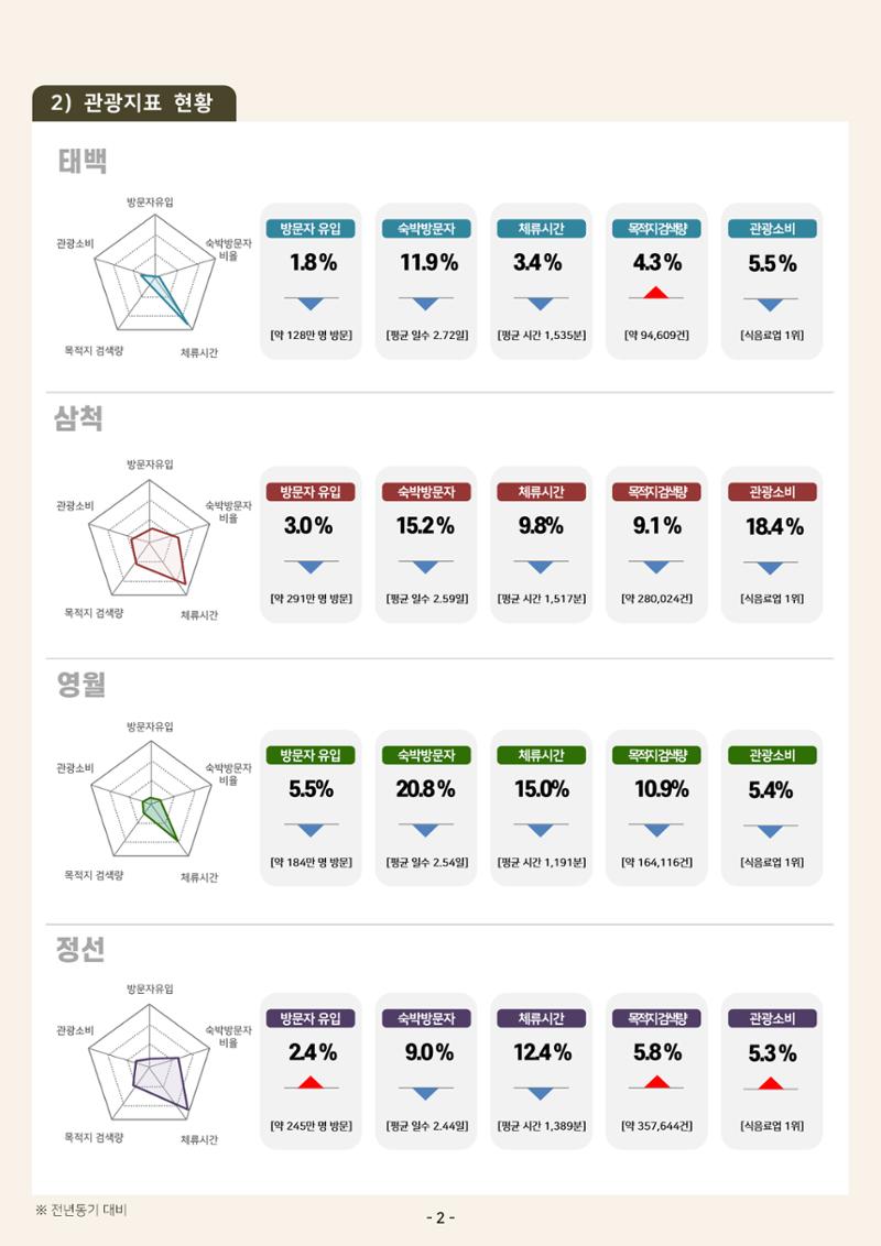 2024 탄광지역 관광동향 웹진 가을호 4페이지