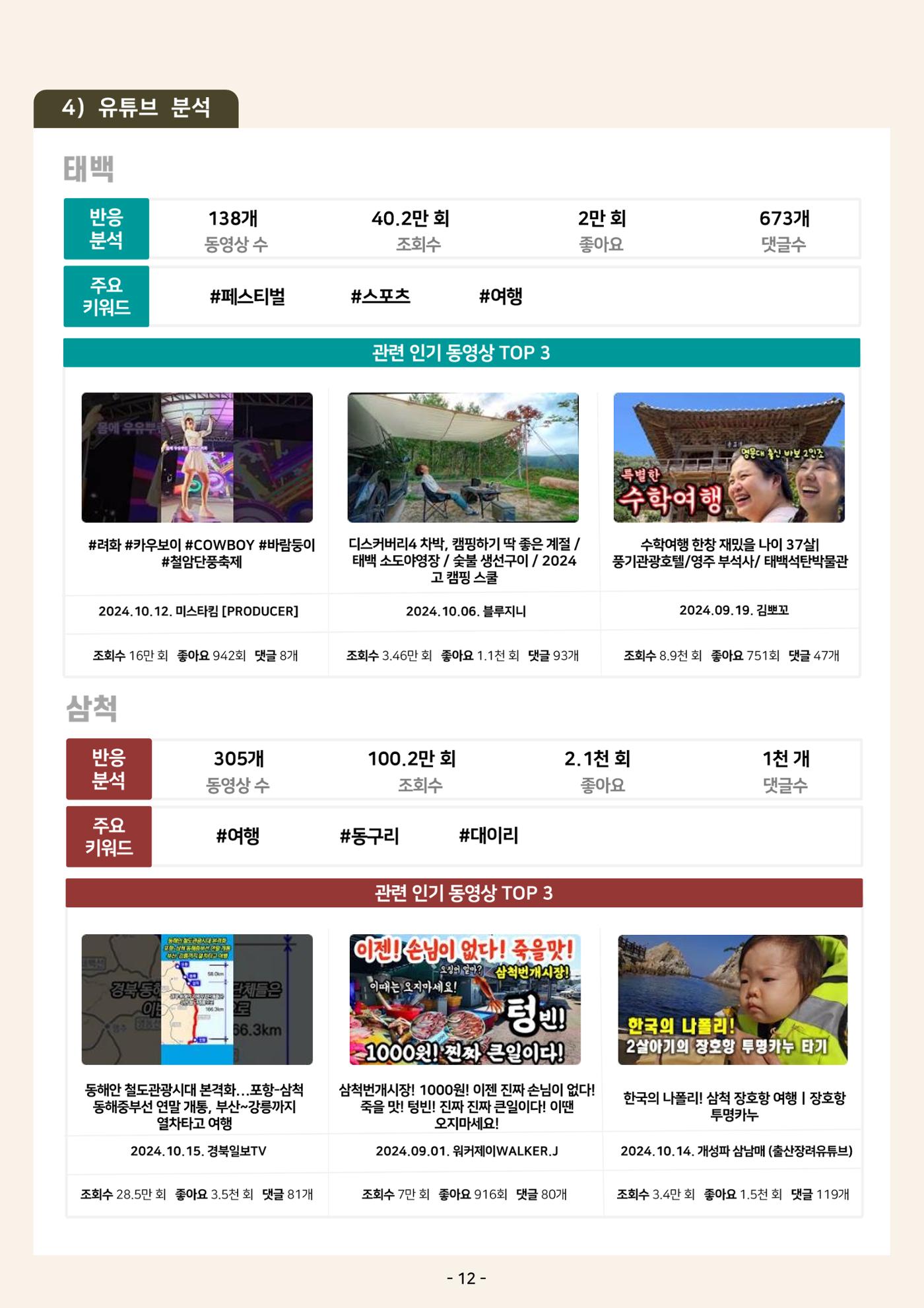 2024 탄광지역 관광동향 웹진 가을호 14페이지