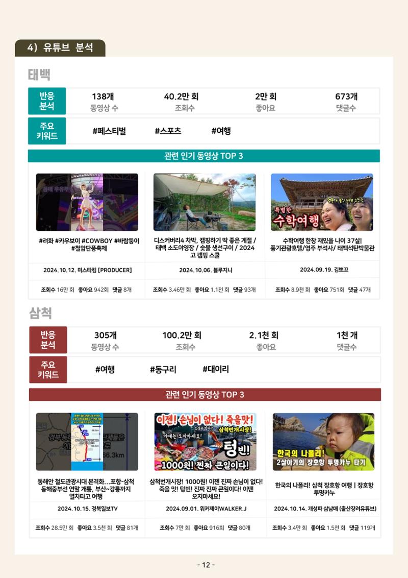 2024 탄광지역 관광동향 웹진 가을호 14페이지
